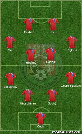 Czech Republic Formation 2012