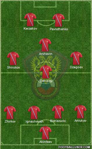 Russia Formation 2012