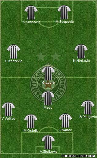 FK Partizan Beograd Formation 2012