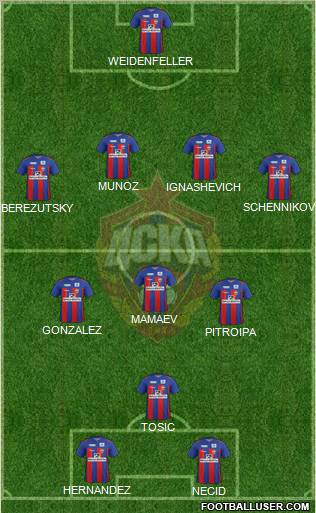 CSKA Moscow Formation 2012