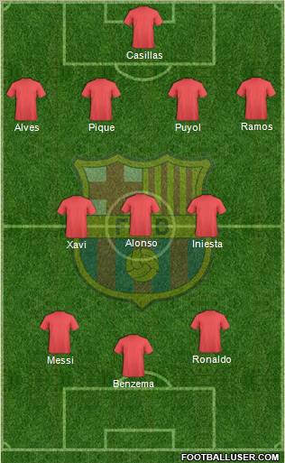 F.C. Barcelona B Formation 2012