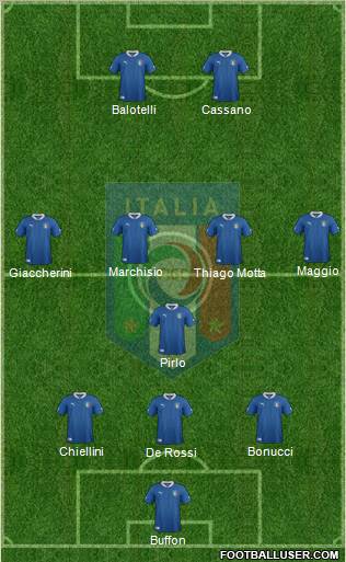 Italy Formation 2012