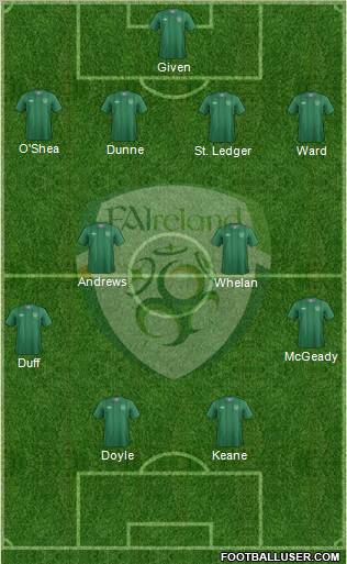 Ireland Formation 2012