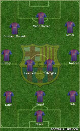 F.C. Barcelona B Formation 2012