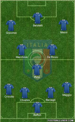 Italy Formation 2012