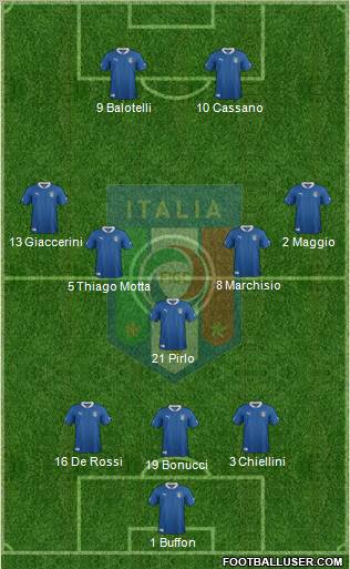 Italy Formation 2012