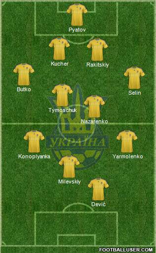 Ukraine Formation 2012