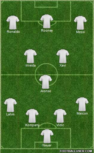 Dream Team Formation 2012