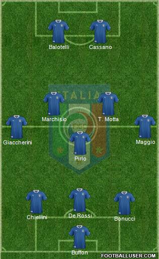 Italy Formation 2012