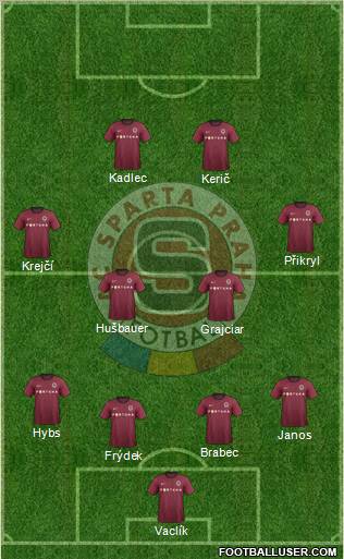 Sparta Prague Formation 2012