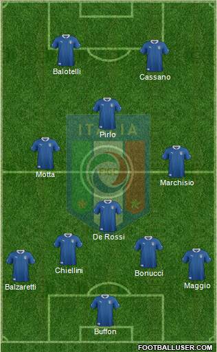 Italy Formation 2012