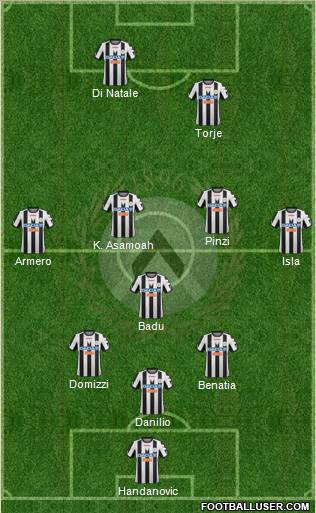 Udinese Formation 2012