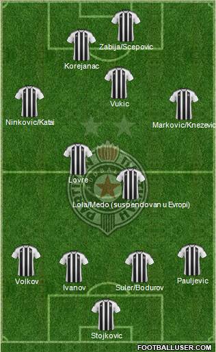 FK Partizan Beograd Formation 2012