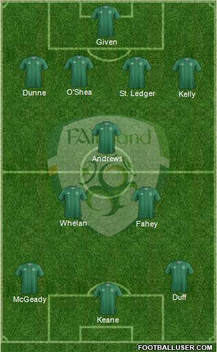 Ireland Formation 2012