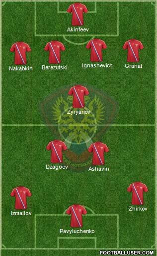 Russia Formation 2012