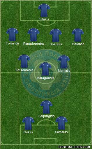 Greece Formation 2012