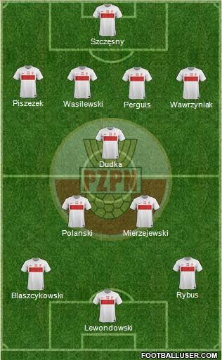 Poland Formation 2012