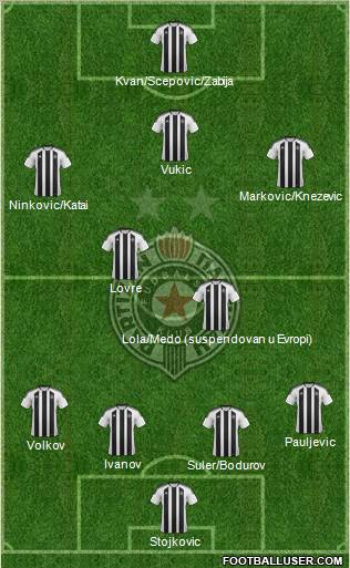 FK Partizan Beograd Formation 2012