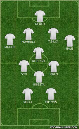 Dream Team Formation 2012