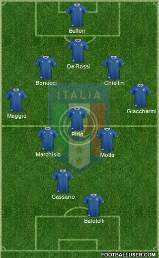 Italy Formation 2012