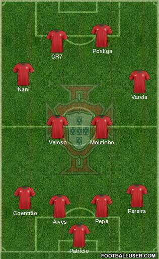 Portugal Formation 2012