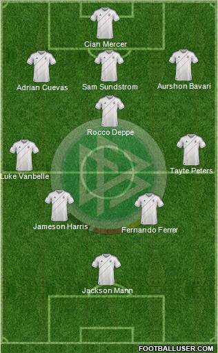 Germany Formation 2012