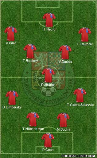 Czech Republic Formation 2012