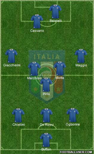 Italy Formation 2012