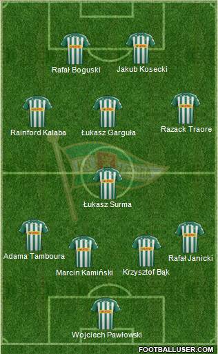 Lechia Gdansk Formation 2012