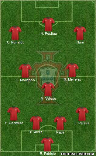 Portugal Formation 2012