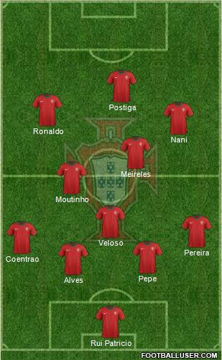 Portugal Formation 2012