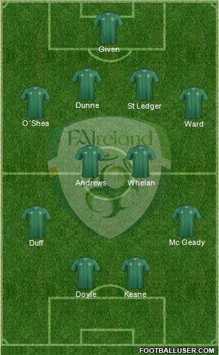 Ireland Formation 2012