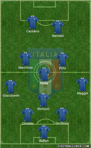 Italy Formation 2012