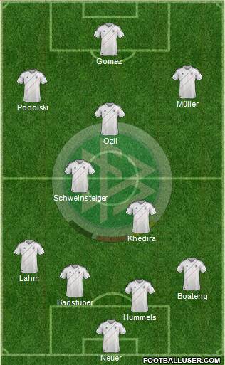 Germany Formation 2012