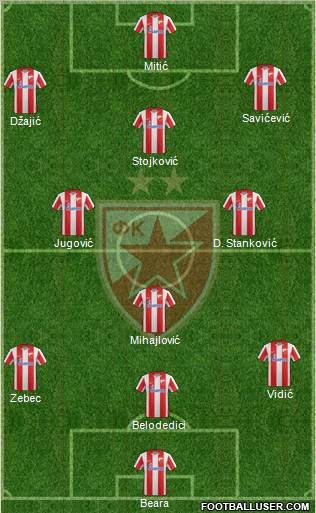 FC Red Star Belgrade Formation 2012