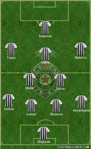 FK Partizan Beograd Formation 2012