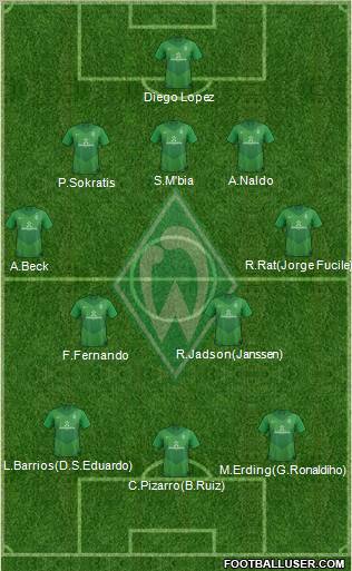 Werder Bremen Formation 2012