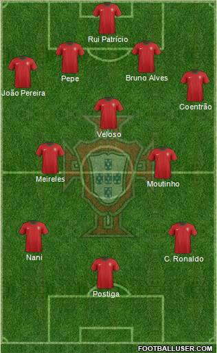 Portugal Formation 2012