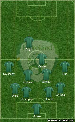 Ireland Formation 2012