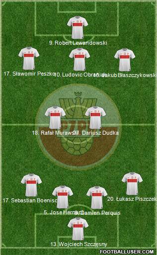 Poland Formation 2012