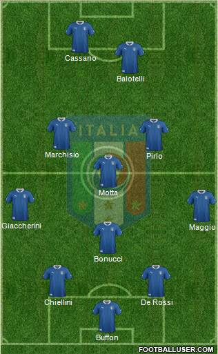 Italy Formation 2012