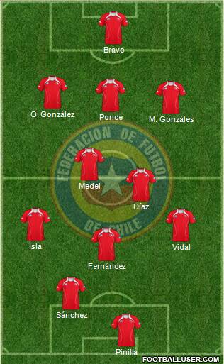 Chile Formation 2012