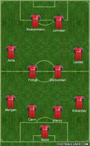 Toronto FC Formation 2012