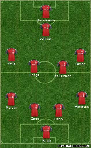 Toronto FC Formation 2012