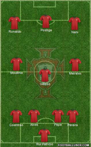 Portugal Formation 2012