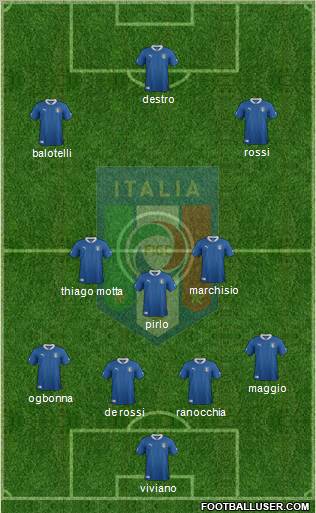 Italy Formation 2012