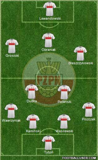 Poland Formation 2012