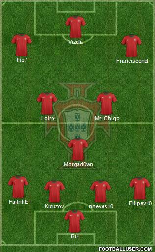 Portugal Formation 2012