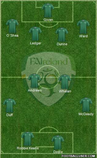 Ireland Formation 2012