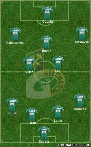 GKS Belchatow Formation 2012